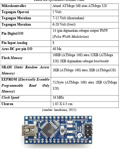 Gambar 2.1 Tampak Belakang Arduino Nano
