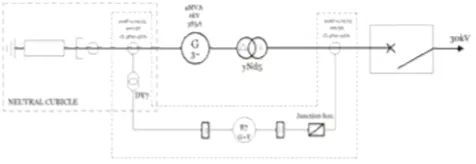 Gambar 7 Single Line Sederhana Sistem Proteksi Rele OverallDifferential.