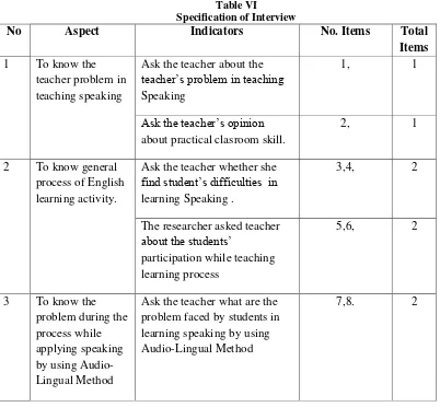 Table VI Specification of Interview 