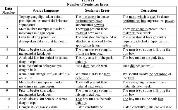 Table 11 Number of Sentences Error 
