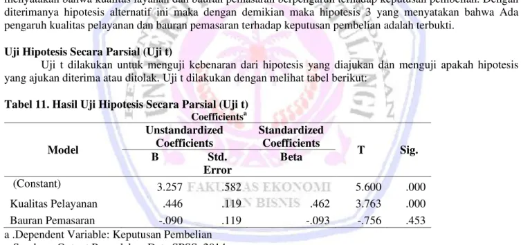 Tabel 11. Hasil Uji Hipotesis Secara Parsial (Uji t)  Coefficients a Model  Unstandardized Coefficients  Standardized Coefficients  T  Sig