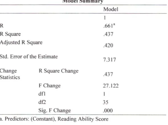 Table 14. The Calculation of Influence Analysis between Students's Reading Ability and Listening Skill By Using the SPSS Version 16.00 for Windows 