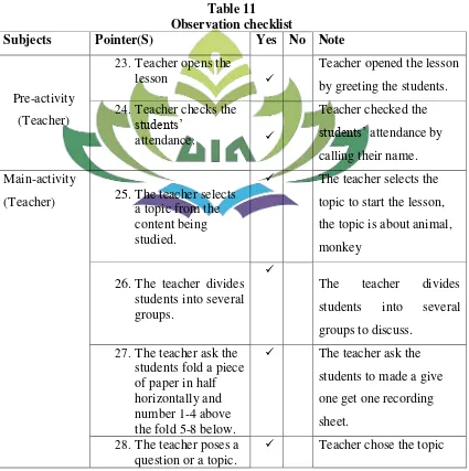Table 11 Observation checklist 