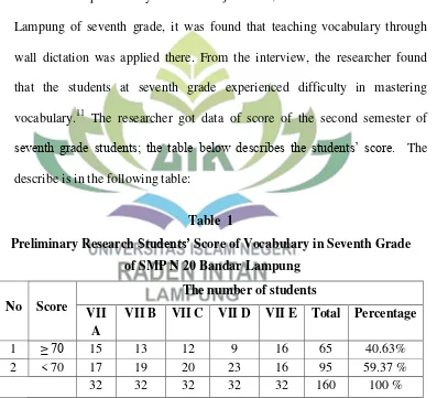 Preliminary Research Table  1 Students’ Score of Vocabulary in Seventh Grade 