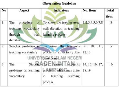 Table 2 Observation Guideline 