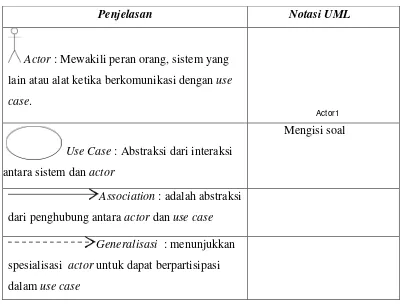 Tabel 2.1  Notasi Use Case Diagram 