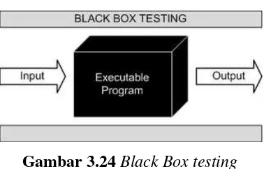 Gambar 3.24 Black Box testing 