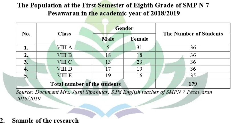 Table 3The Population at the First Semester of Eighth Grade of SMP N 7