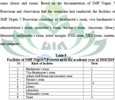 Table 5Facilities of SMP Negeri 7 Pesawaran in the academic year of 2018/2019