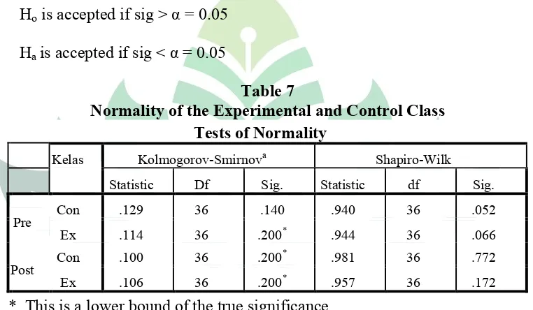 Table 7Normality of the Experimental and Control Class