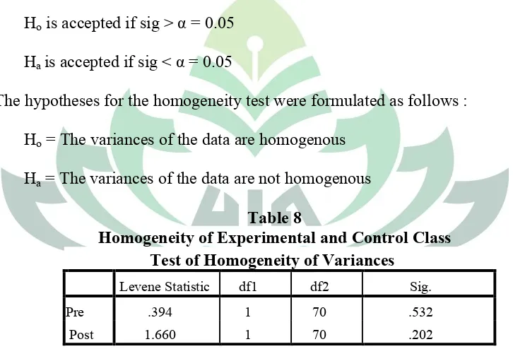 Table 8Homogeneity of Experimental and Control Class