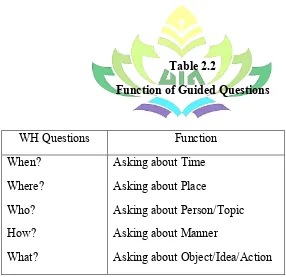 Table 2.2 Function of Guided Questions 