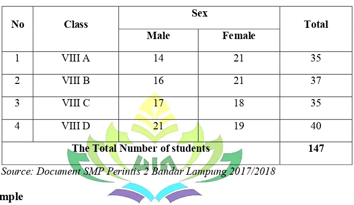 Table 3.1 The Total Number of the Eighth Grade Students of SMP Perintis 2 