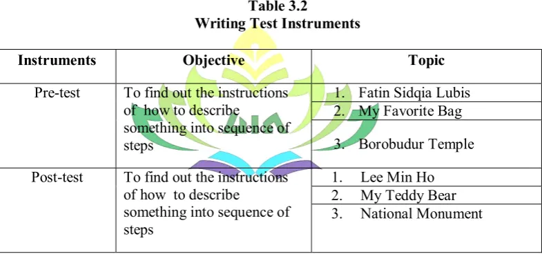 Table 3.2 Writing Test Instruments 