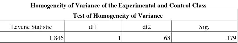 Table 6 Homogeneity of Variance of the Experimental and Control Class 