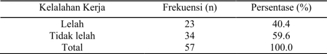 Tabel 7. Distribusi Petugas Kebersihan Berdasarkan Kelelahan Kerja di RS  Dr. Tadjuddin Chalid Makassar 
