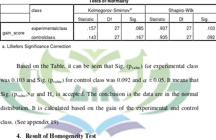 Table 5The Normality Test of Experimental and Control Class