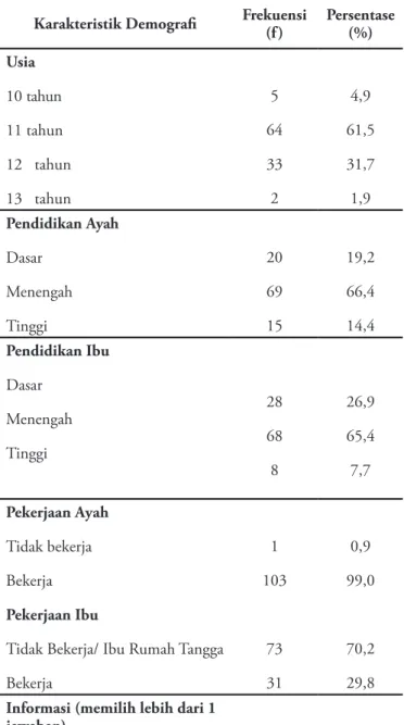 Tabel 1 Distribusi Frekuensi Karakteristik De- De-mografi Responden Tahun 2014  (n=104)