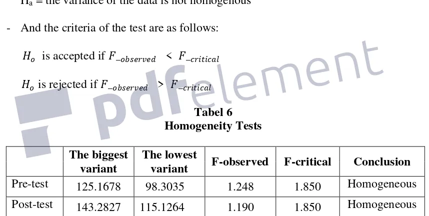 Tabel 6 Homogeneity Tests 