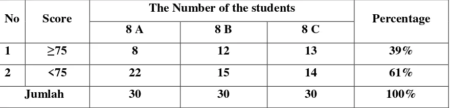 Table 1 