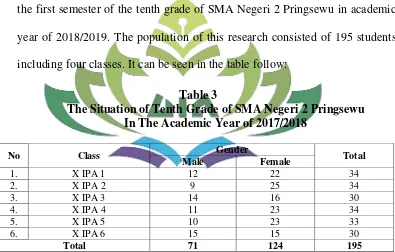 Table 3 The Situation of Tenth Grade of SMA Negeri 2 Pringsewu 