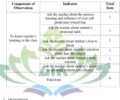 Table 4Specification of interview of the teacher