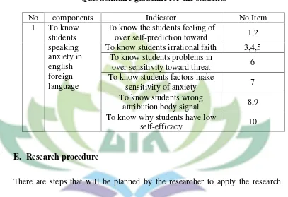 Table 5Questionnaire guideline for the students