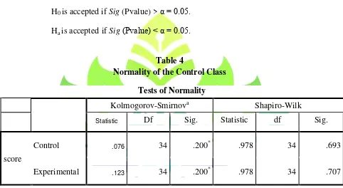 Table 4 Normality of the Control Class  