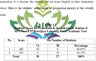 Students’ Table 1.1 Score for Preposition in Seventh Grade Student of  
