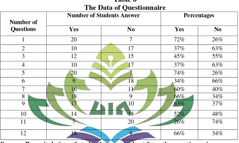 Table 6 The Data of Questionnaire 