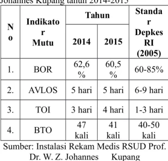 Tabel 1.Indikator Mutu RSUD Prof. Dr. W. Z. Johannes Kupang tahun 2014-2015