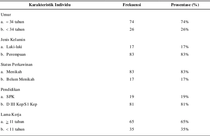 Tabel  3  menunjukkan  73,4%  perawat  pelaksana yang  mempersepsikan  hubungan  interpersonal