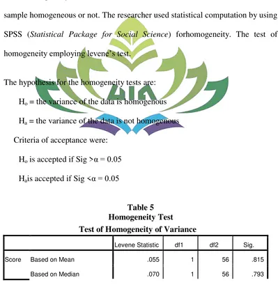 Table 5 Homogeneity Test 