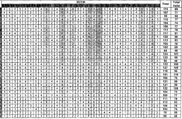 TABEL DATA ASPIRASI KARIR 