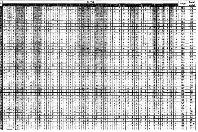 TABEL DATA CINDERELLA COMPLEX 