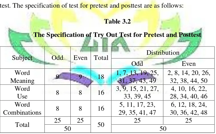 Table 3.2 The Specification of Try Out Test for Pretest and Posttest 