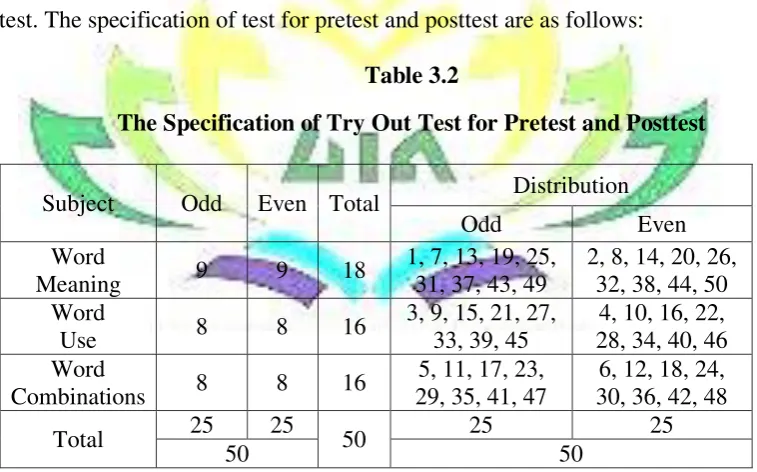 Table 3.2 The Specification of Try Out Test for Pretest and Posttest 