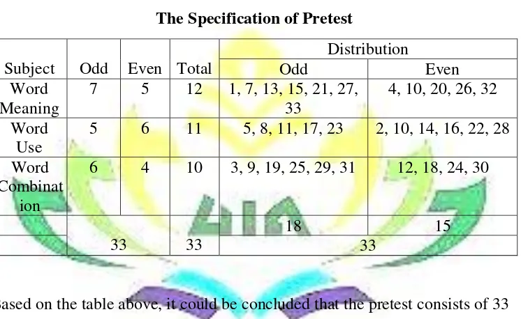 Table 3.3 The Specification of Pretest 