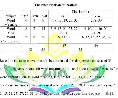 Table 3.4 The Specification of Posttest 