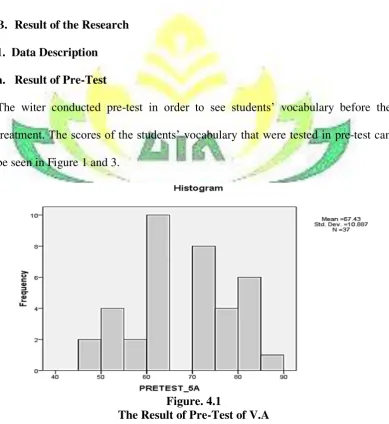 Figure. 4.1 