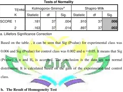Table 4.1 