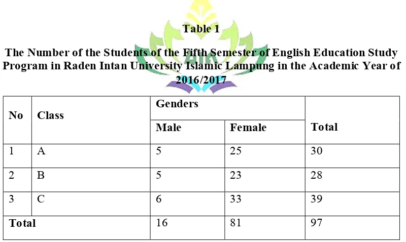 Table 1 The Number of the Students of the Fifth Semester of English Education Study 