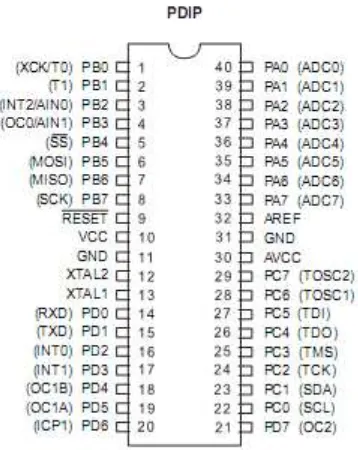 Gambar 2.4. Konfigurasi Pin ATMega16 PDIP 