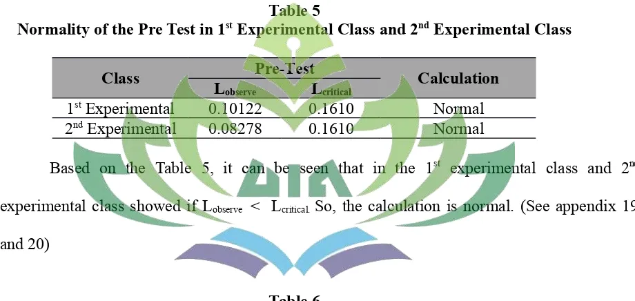Normality of the Pre Test in 1Table 5st Experimental Class and 2nd Experimental Class