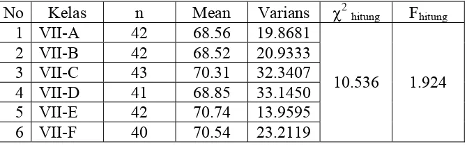 Tabel 3.1 Data Nilai Matematika Semester Ganjil 