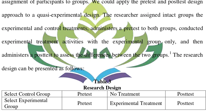 Table 3 Research Design 