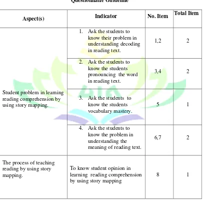 Table 3 Questionnaire Guideline 