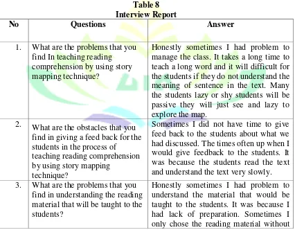 Table 8 Interview Report 