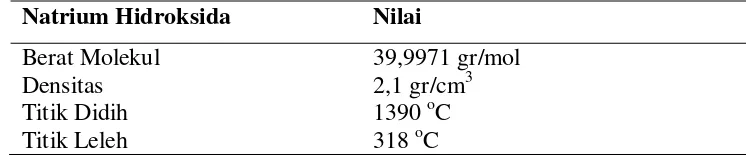 Tabel 2.3.  Sifat Fisika Natrium Hidroksida 
