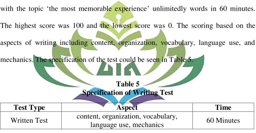 Table 4 Specification of Creativity Test 